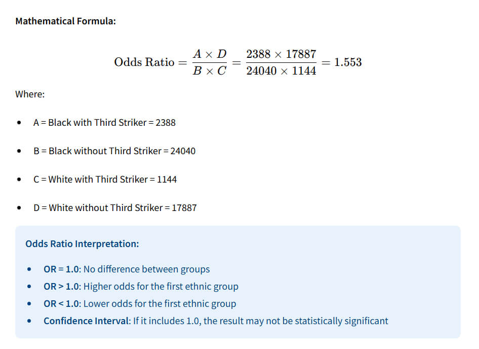 Chart showing Odds Ratio formula with example values comparing Black and White groups and interpretation guide for OR results.